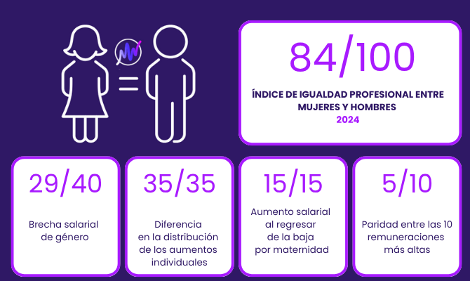 Gender equality 2024 ES