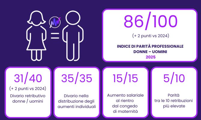 Indice de parita